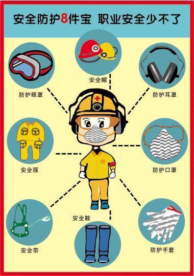 工人为什么一定要穿戴防护用品?看看这个就知