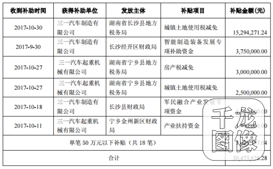 科目二倒车入库技巧_补贴收入的科目代码(2)
