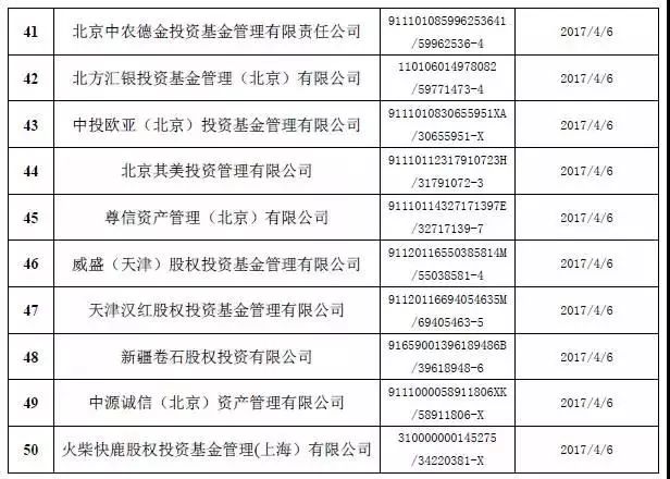这50家私募机构被注销 上海快鹿注销后产品却