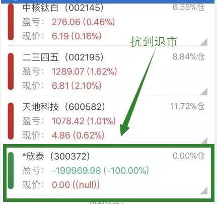 死捂股票要不得,遇到这三种形态果断卖出_银行