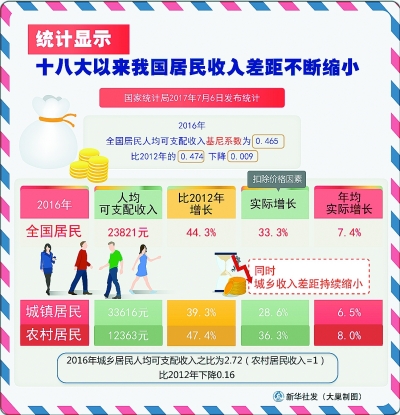 中国银行收入证明模板_中国人民收入水平