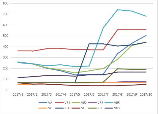 轮提价 这三家上市公司业绩翻倍式增长|东北制