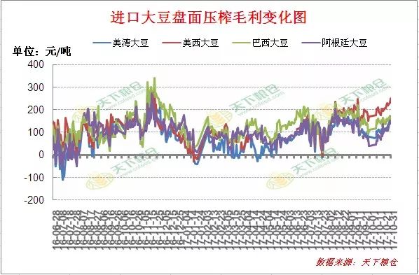 进口大豆压榨套利及其如何影响CBOT大豆期价
