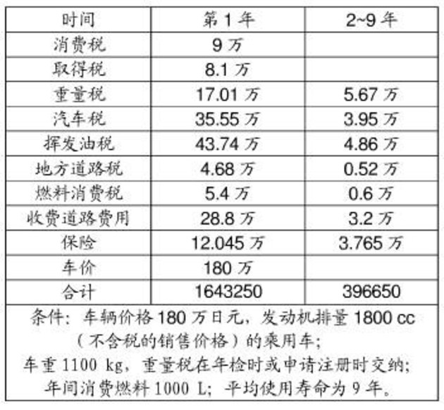 开车嘿呦卫 扒一扒好玩的日本盒子车