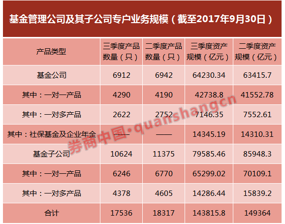 断缩水 资管收入TOP10看过来|TOP10|券商|基金