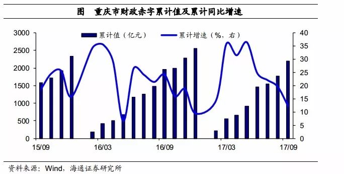 华东gdp_聂辉华 中国各省经济版图固化(3)