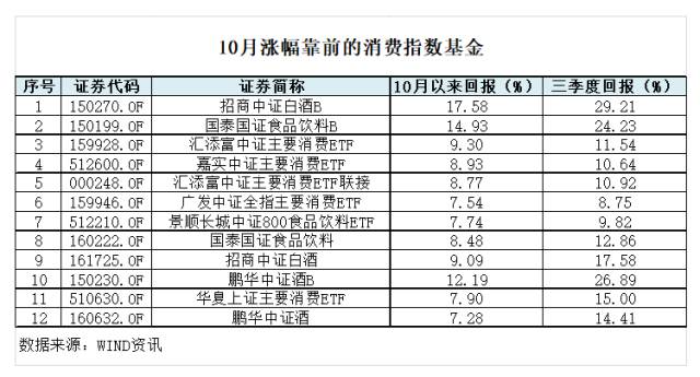 :四季度喝酒别喝高 吃药别吃错|医药|基金|收