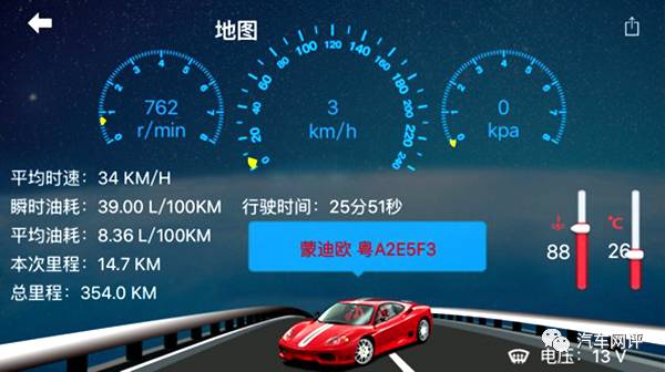 美系车是油老虎? 这两款车表示不服