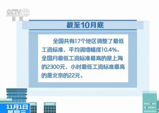 人社部：1至9月全国城镇新增就业1097万人