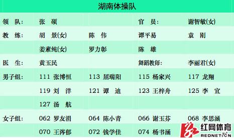 屈瑞阳谭迪亮相全国体操冠军赛 将携手参加体操世界杯
