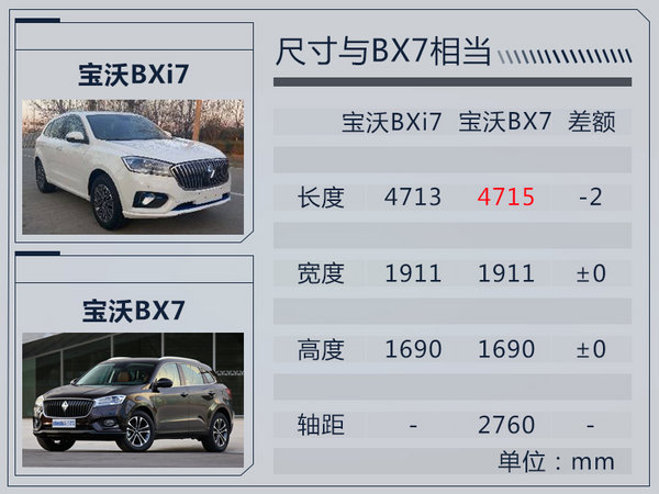 德国宝沃BXi7纯电动SUV 量产版续航仅230km