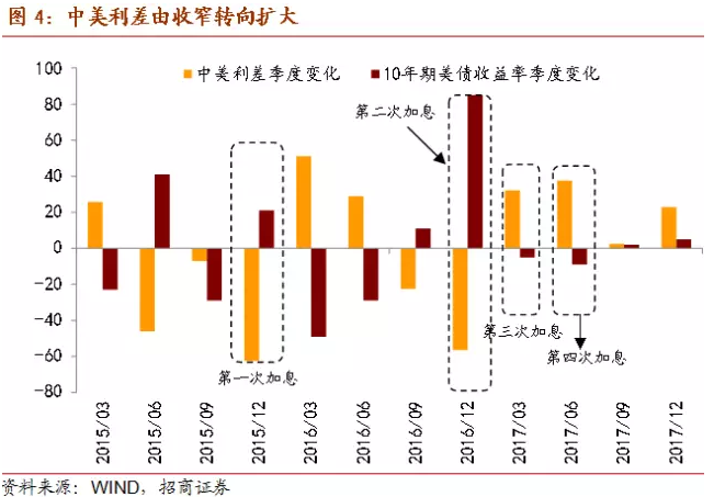 中国央行一定要跟随美联储加息吗?|中国央行|美