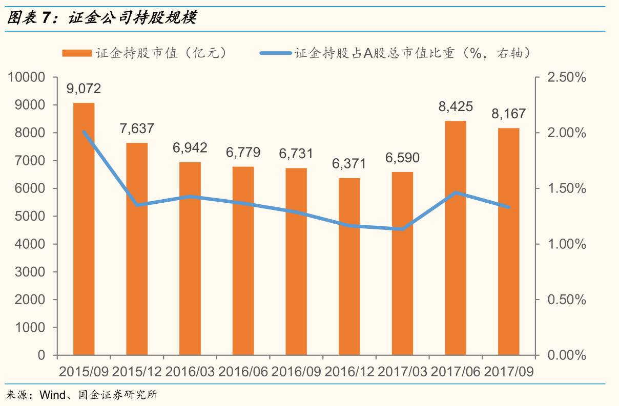 股票总市值占gdp_股票图片