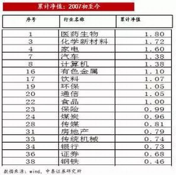 李迅雷:十九大之后的资产配置思路分析|李迅