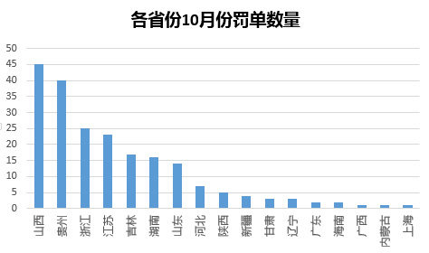 增42张:案由涉隐瞒案件无视监管|银监会|贷款|农村商业银行