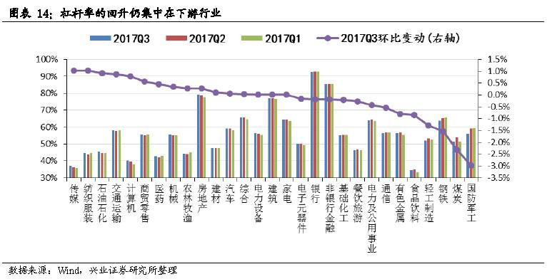 兴证策略:原材料行业带动Q3盈利增速大幅提升
