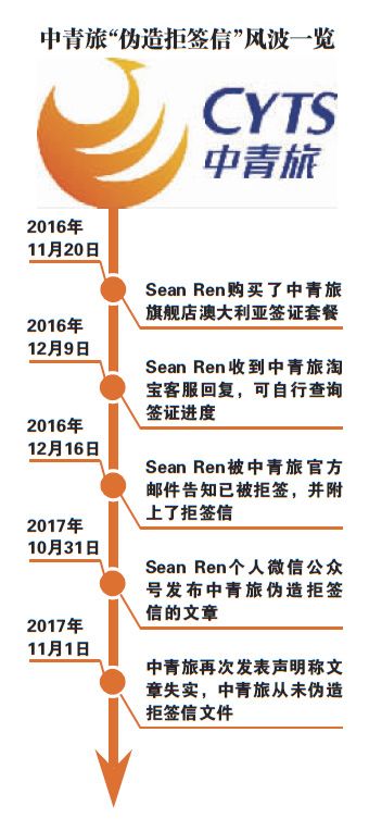 中青旅陷伪造拒签信口水战|中青旅|旅游|签证