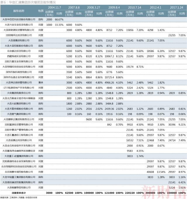 起底华信信托国资变民营路径!15层股权叠加|股