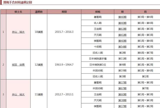 日本围棋人口_日本围棋