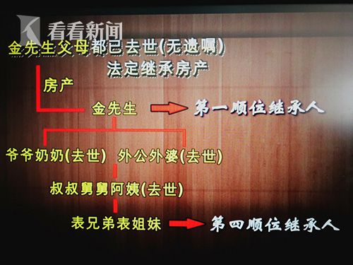 3.5万的房子升值至60万 买房房产新闻20年至今未过户房产该如何继承？