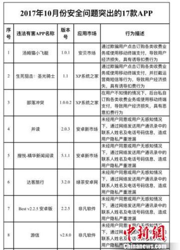 广东警方3年清理下架违法违规应用APP103万