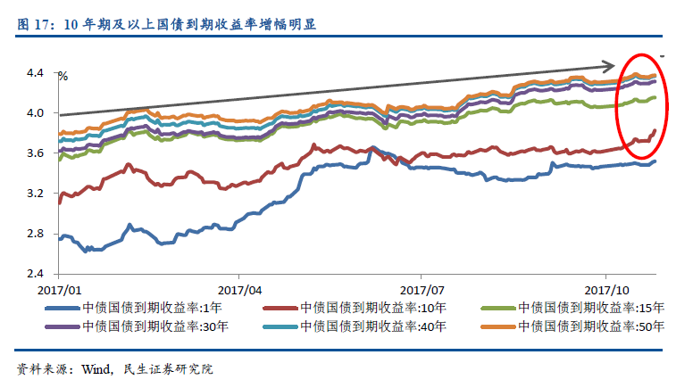 民生证券:保费+投资驱动业绩高增 继续看好保