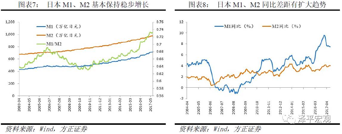 英国m2gdp_周小川：中国进入稳杠杆解读M2增长已低于名义GDP