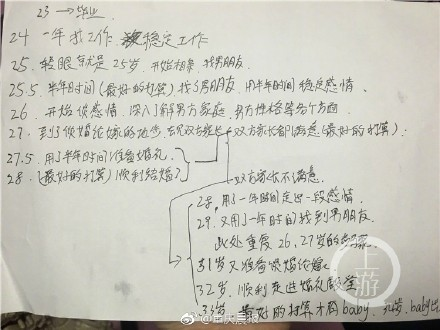 啥时候才能出院 _SzF-fynmzum9781715.png