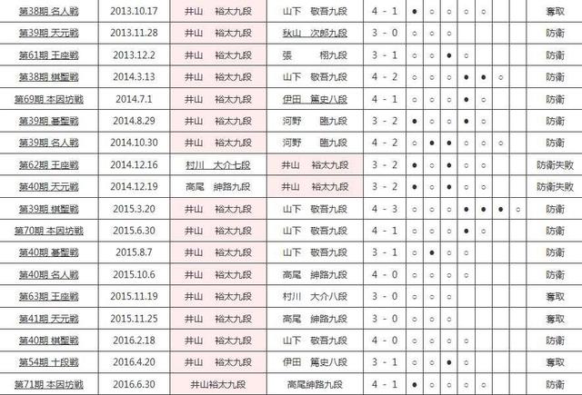 日本围棋人口_日本围棋