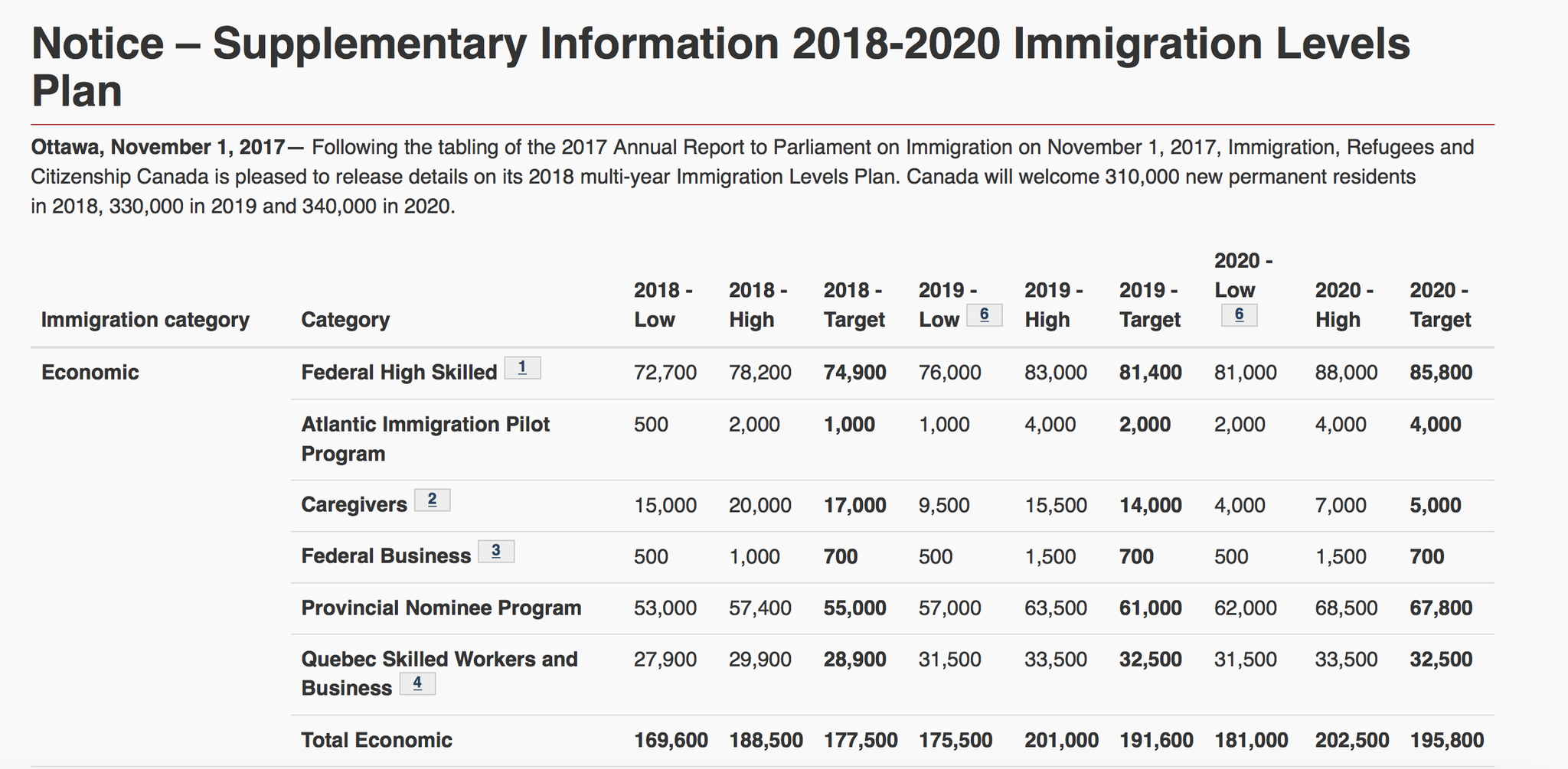 加拿大宣布百万移民计划 主要利好经济类别移