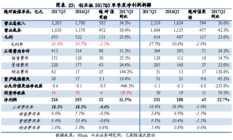 报废汽车_原材料报废收入(3)