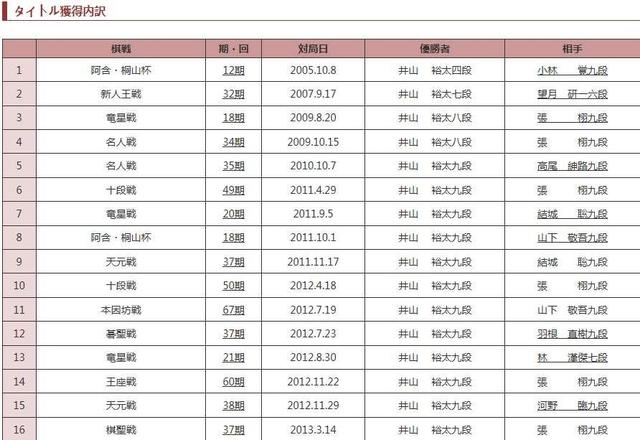 日本围棋人口_日本围棋