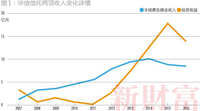 起底华信信托国资变民营路径!15层股权叠加|股