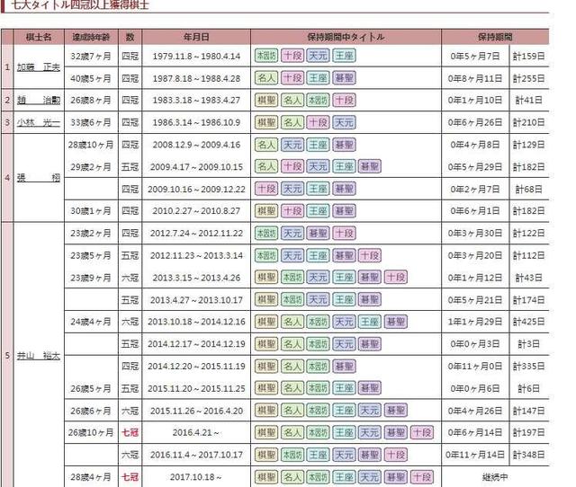 日本围棋人口_日本围棋