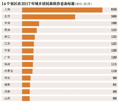 补缴养老保险_养老保险基金的收入(3)