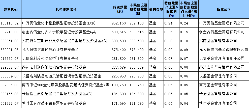 28个基金产品和部分险资受益360借壳上市|江南