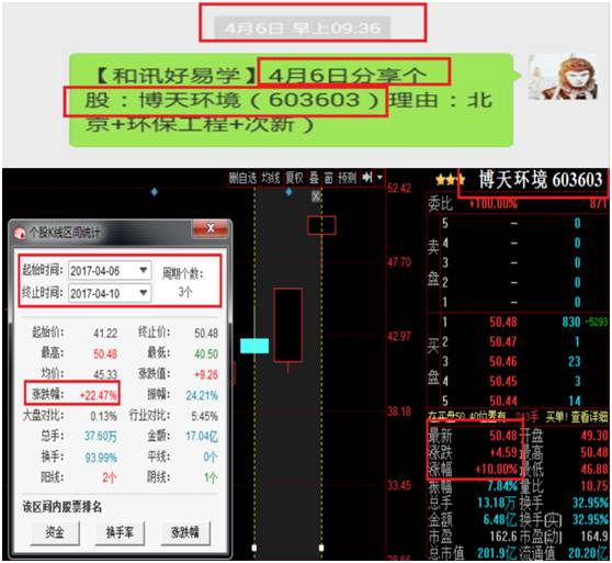 每天盘前推送三只股票,专打涨停板!