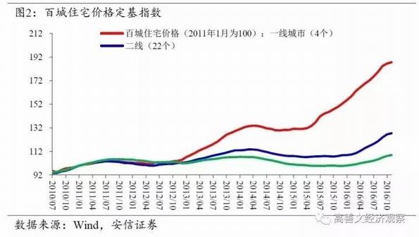 人口统计分析_人口统计迭代图