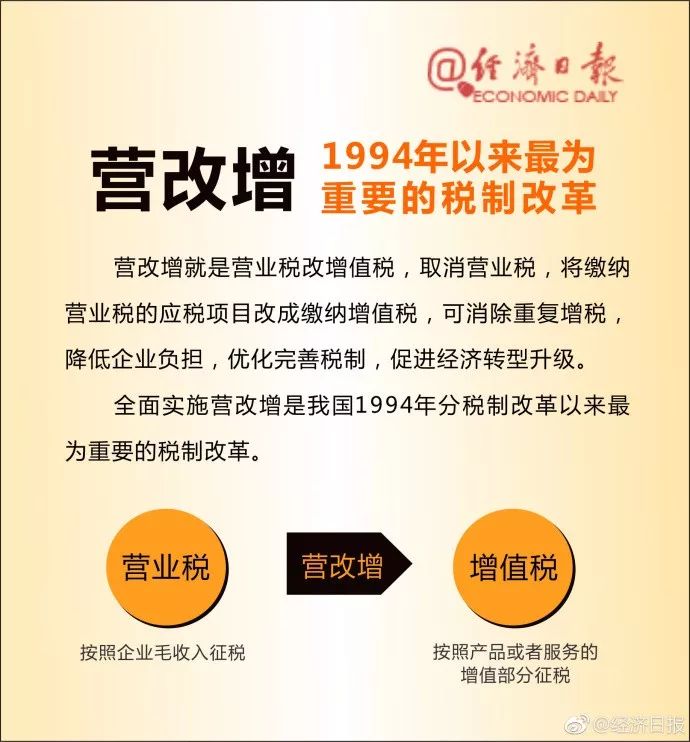 正式废止！ 实施60多地产新闻年的营业税退出历史舞台