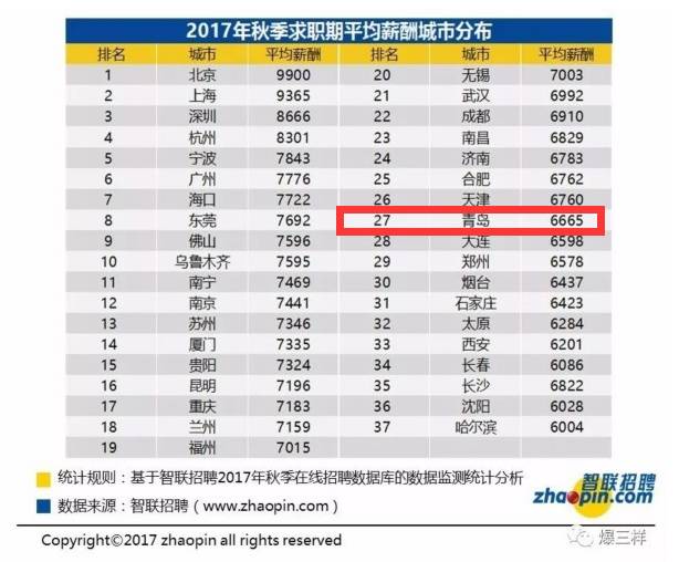 家庭月总收入_济南平均月收入