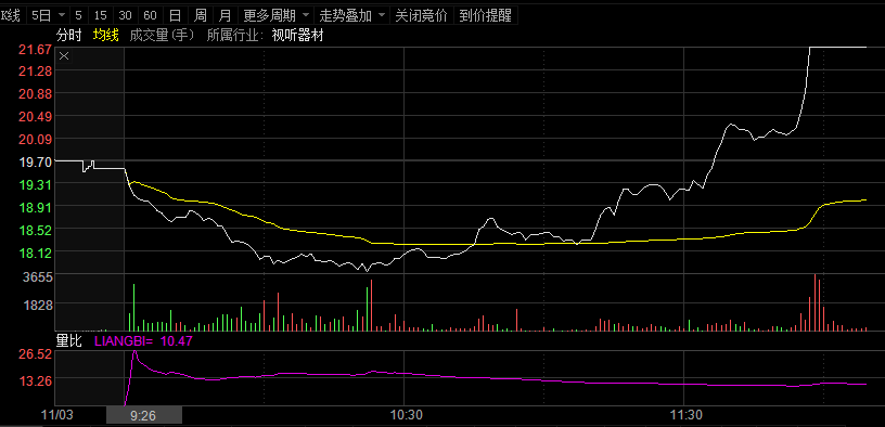 高斯贝尔演绎天地板走势|高斯贝尔|走势|振幅