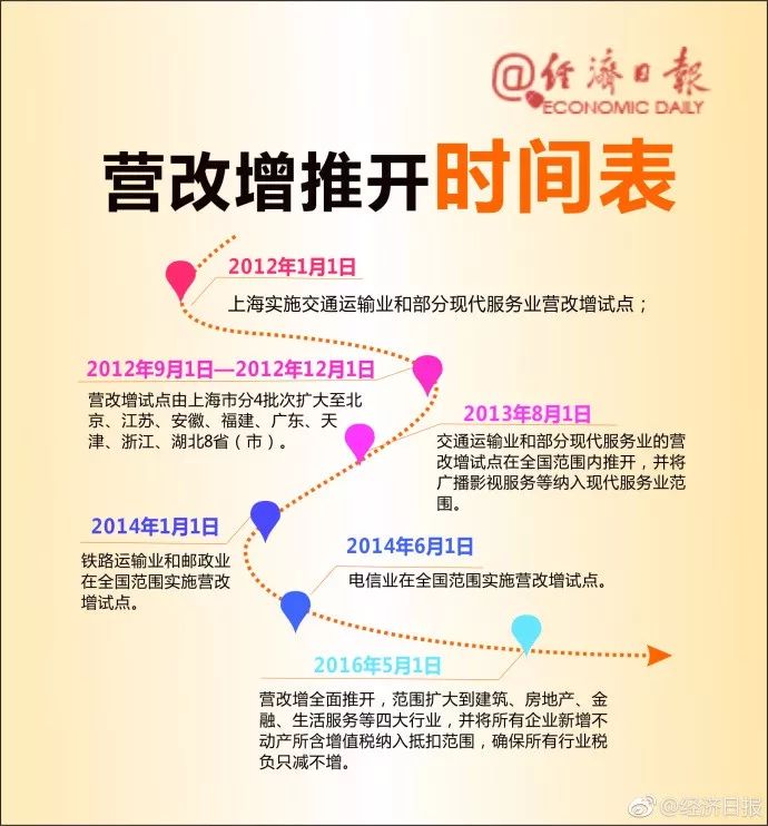 正式废止！ 实施60多地产新闻年的营业税退出历史舞台