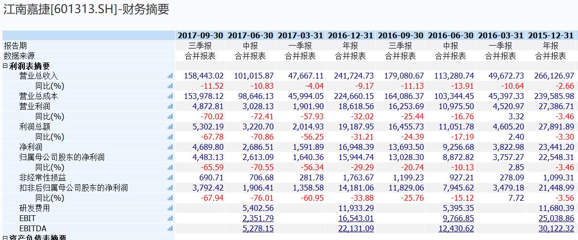 所以，一直被认为投资风格稳健的保险资金，是如何大浪淘沙选中这样一只个股的？