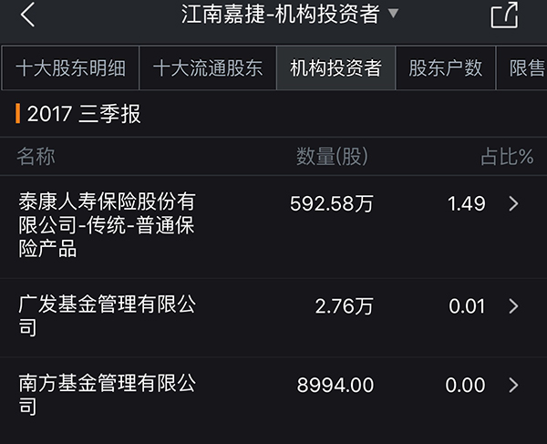 泰康人寿伏击360回归? 江南嘉捷早就在投资备