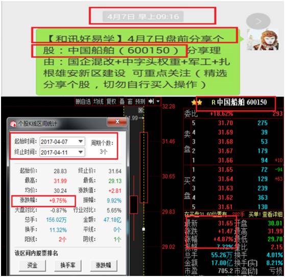 每天盘前推送三只股票,专打涨停板!