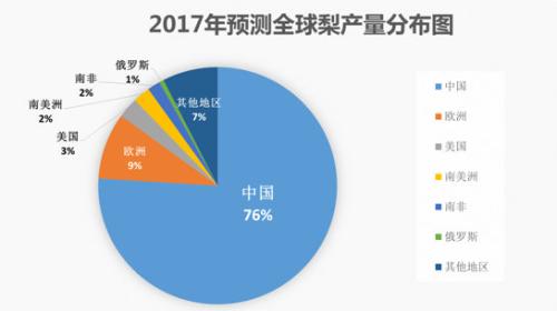 一亩田即将发布农产品产业地图数据 你我都参