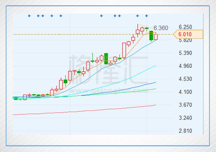 信利国际: 京东方大涨 港股屏幕龙头能否接力?