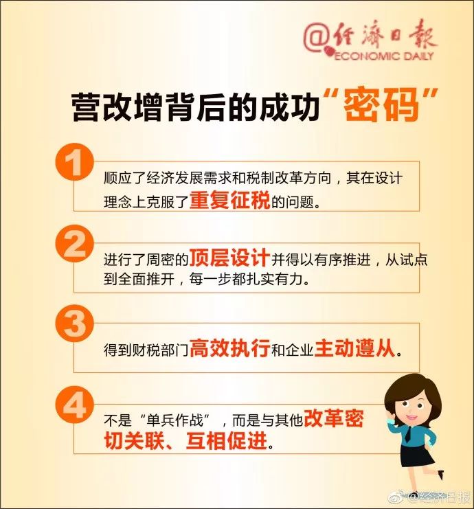 正式废止！ 实施60多地产新闻年的营业税退出历史舞台