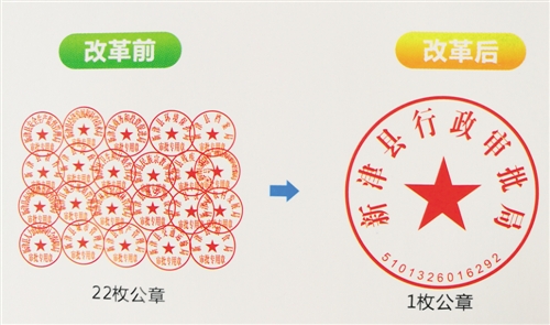 从多到一再到零--四川省新津县行政许可权