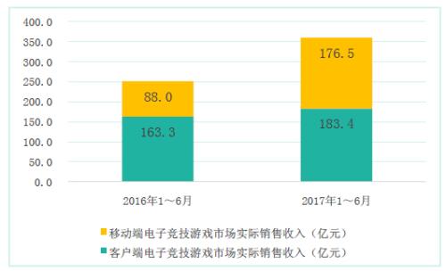 完美世界Q3财报:业绩稳步增长 超2016已成定